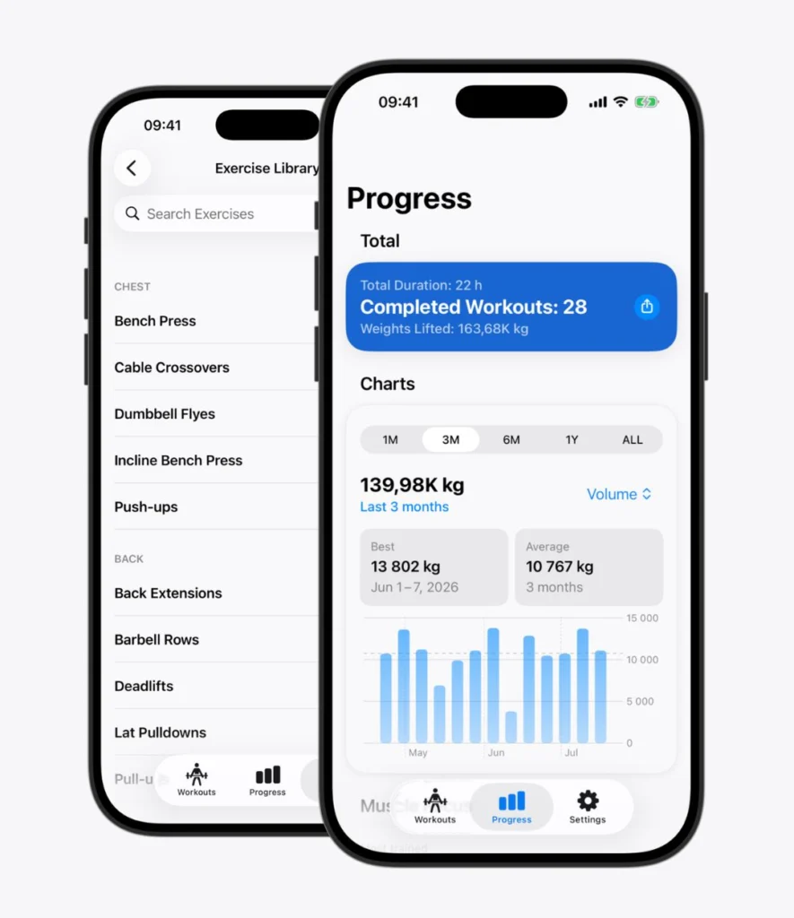 Weights app screenshot of the history screen.