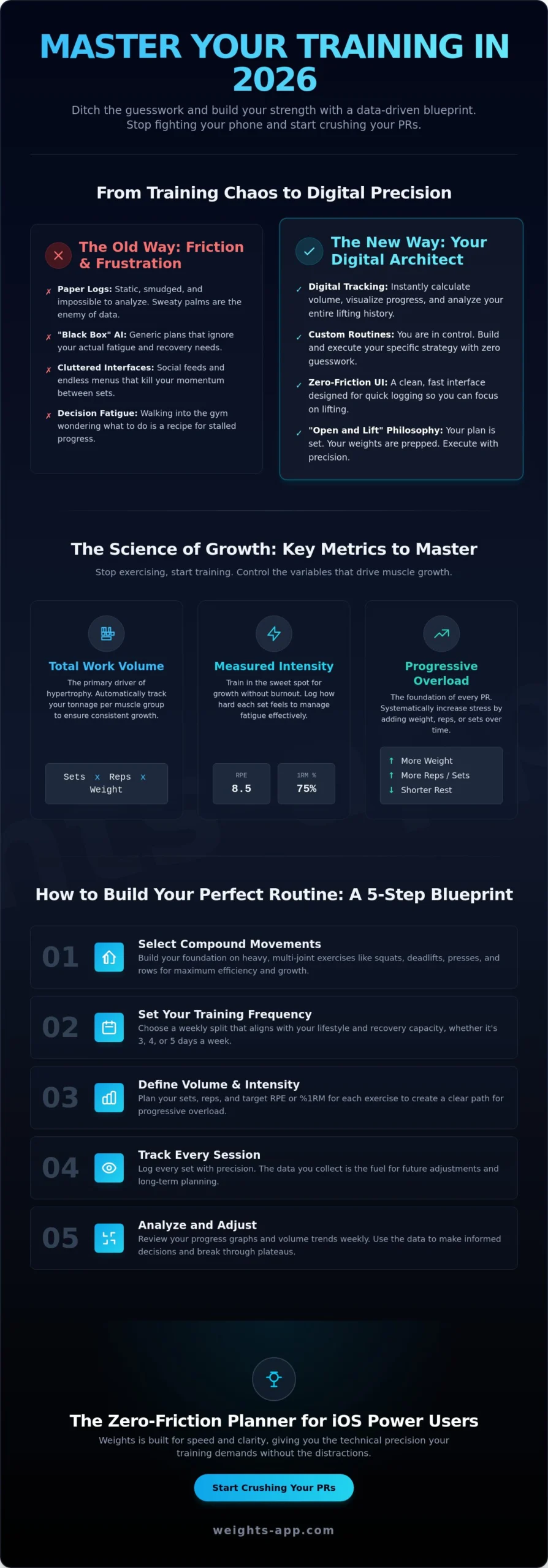 Best Workout Routine Planner App: Master Your Training in 2026