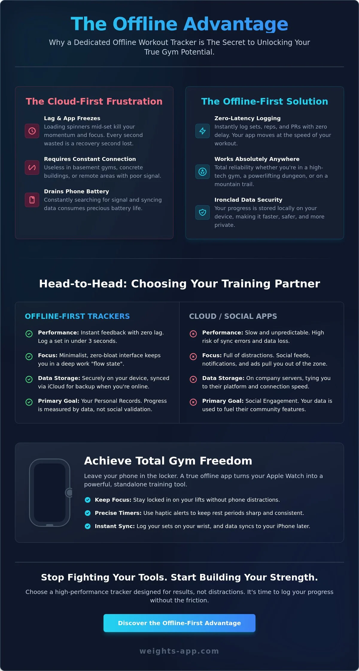Offline Workout Tracker App iOS: Logging Gains Without Distractions