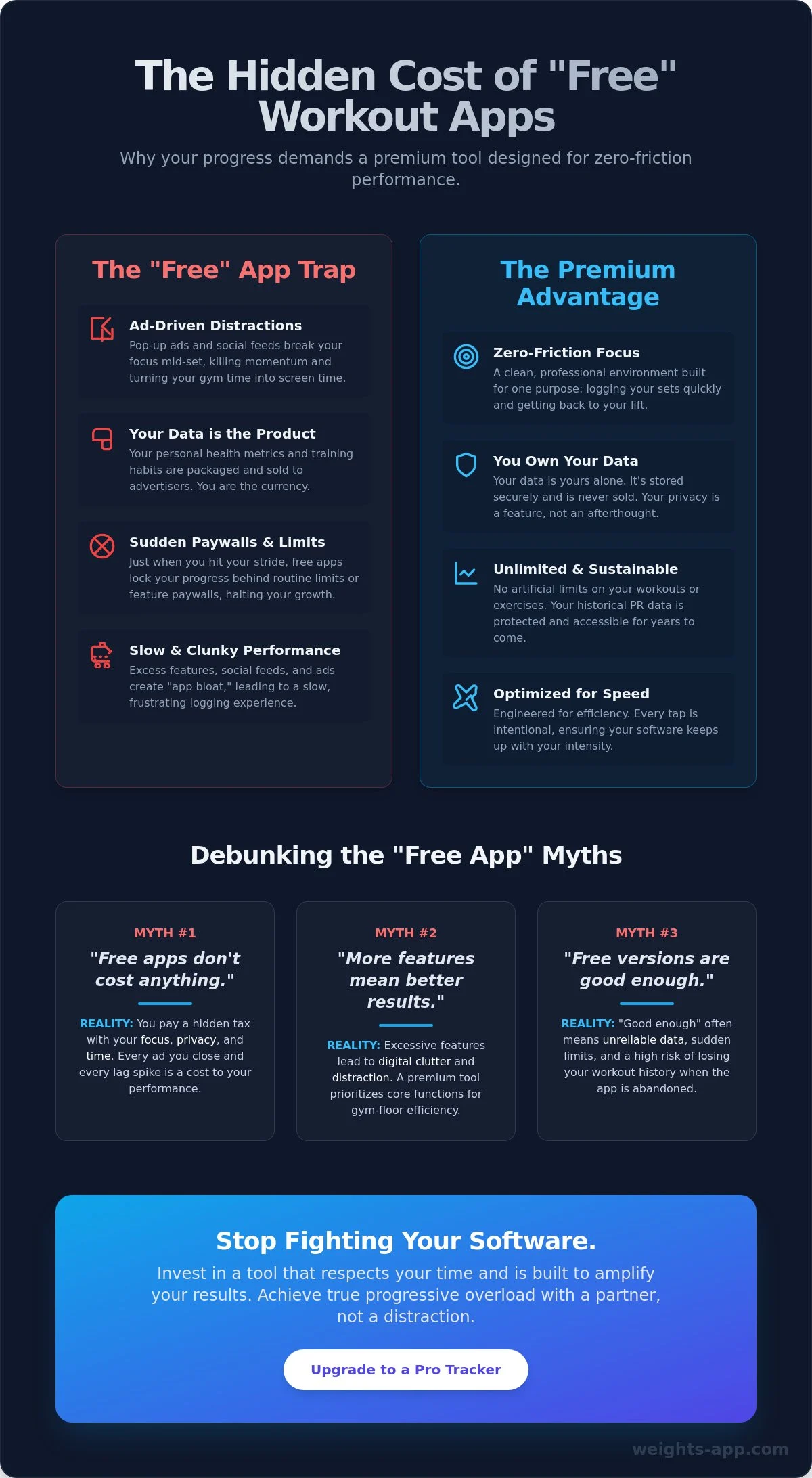 Premium Workout Tracker vs. Free Apps: 5 Myths That Kill Your Progress