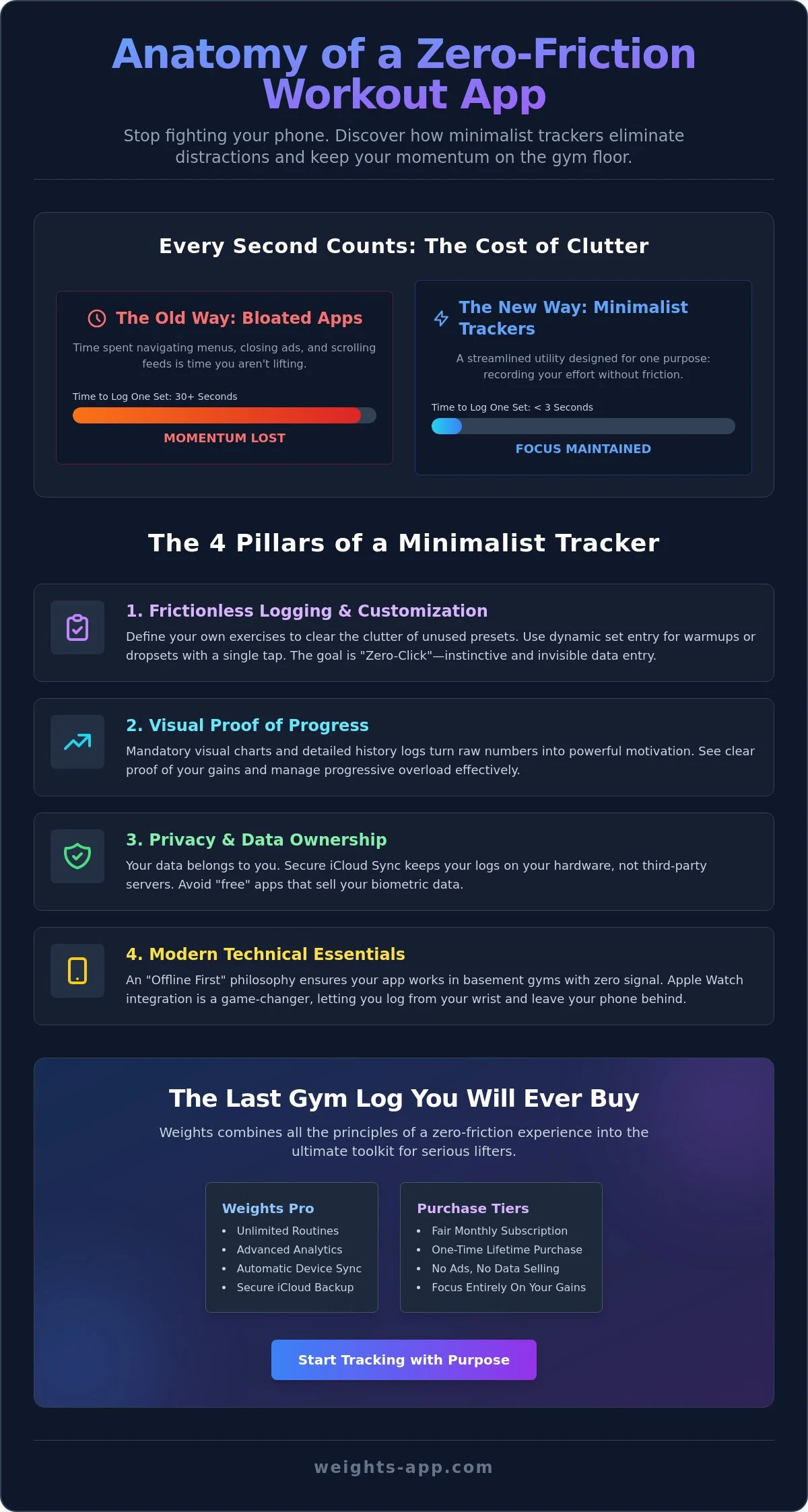 The Best Minimalist Workout Tracker for iOS: 2026 Roundup