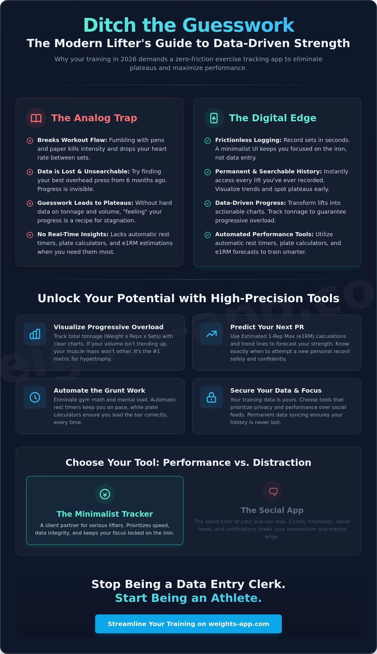 The Ultimate Exercise Tracking App Guide: Train Smarter in 2026