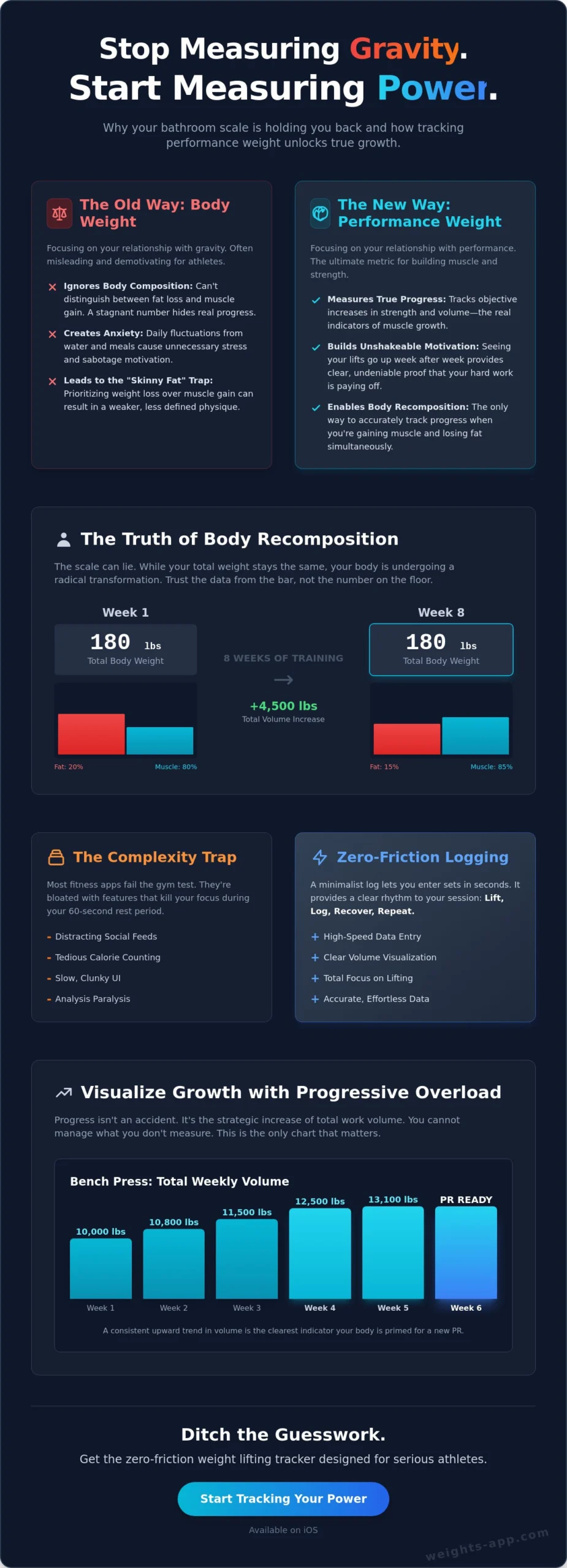 Weight App Myths: Why Your Scale is Lying and Your Gym Log is the Truth