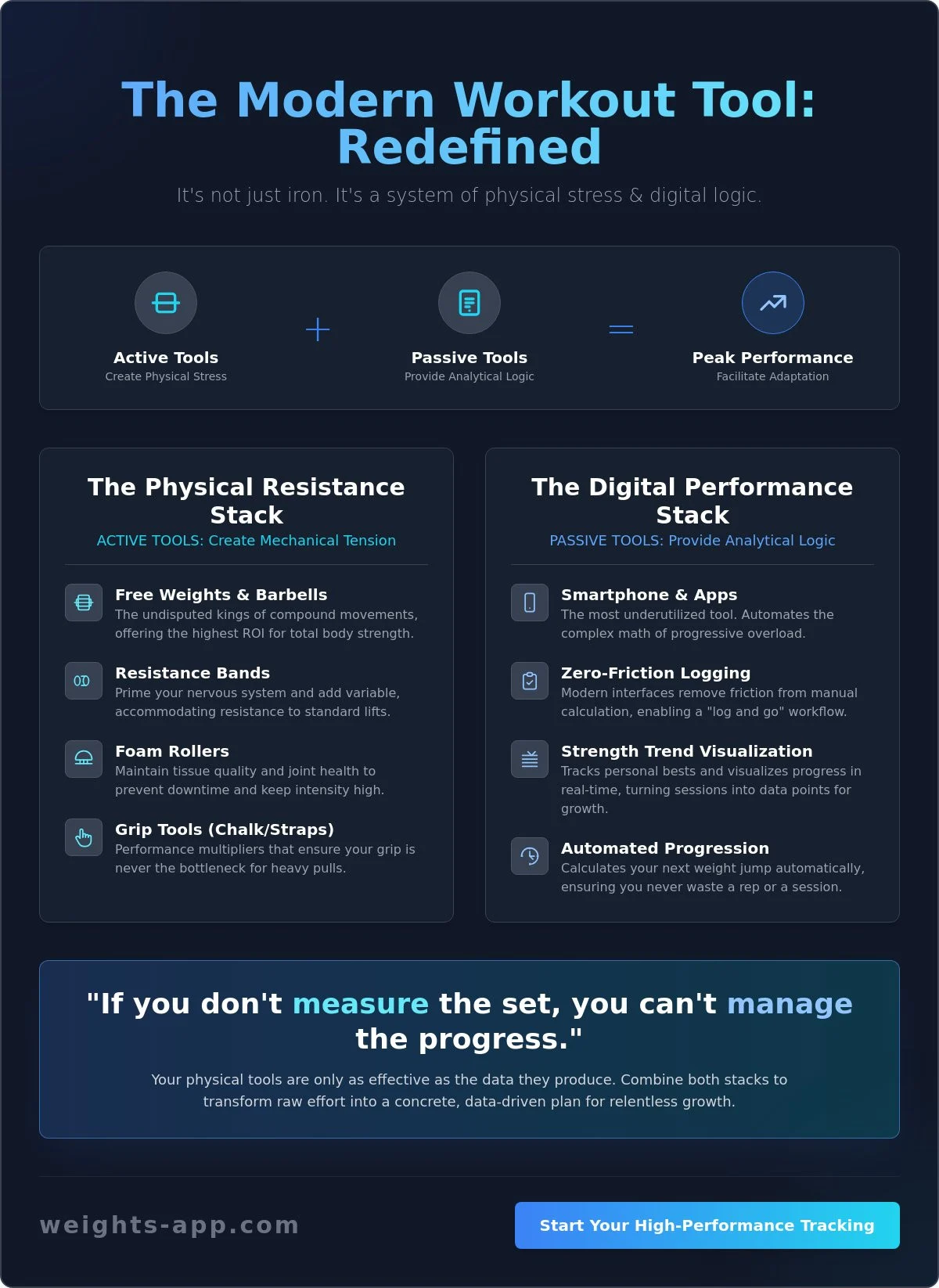 Workout Tool Essentials: The Complete Guide to Training Efficiency in 2026