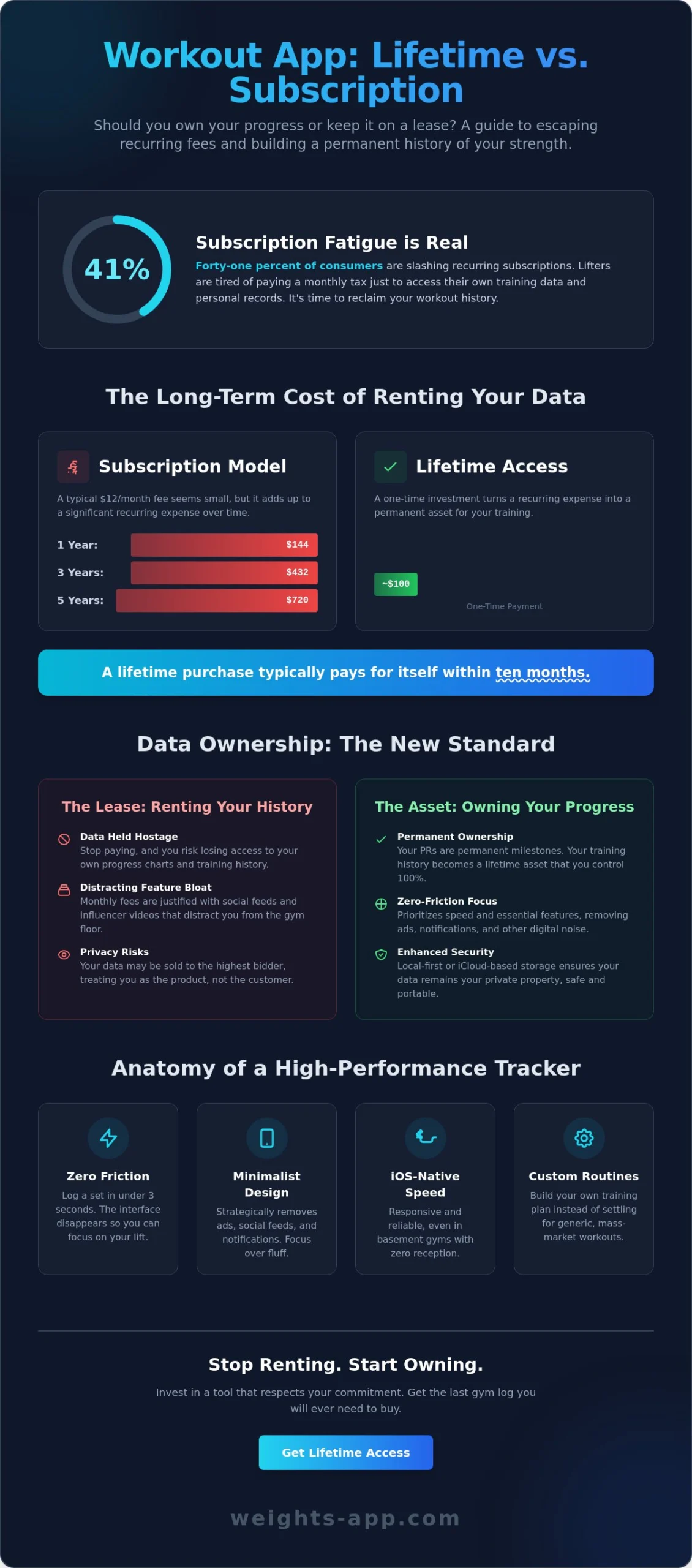 Workout App Lifetime vs Subscription: The 2026 Guide to Owning Your Progress