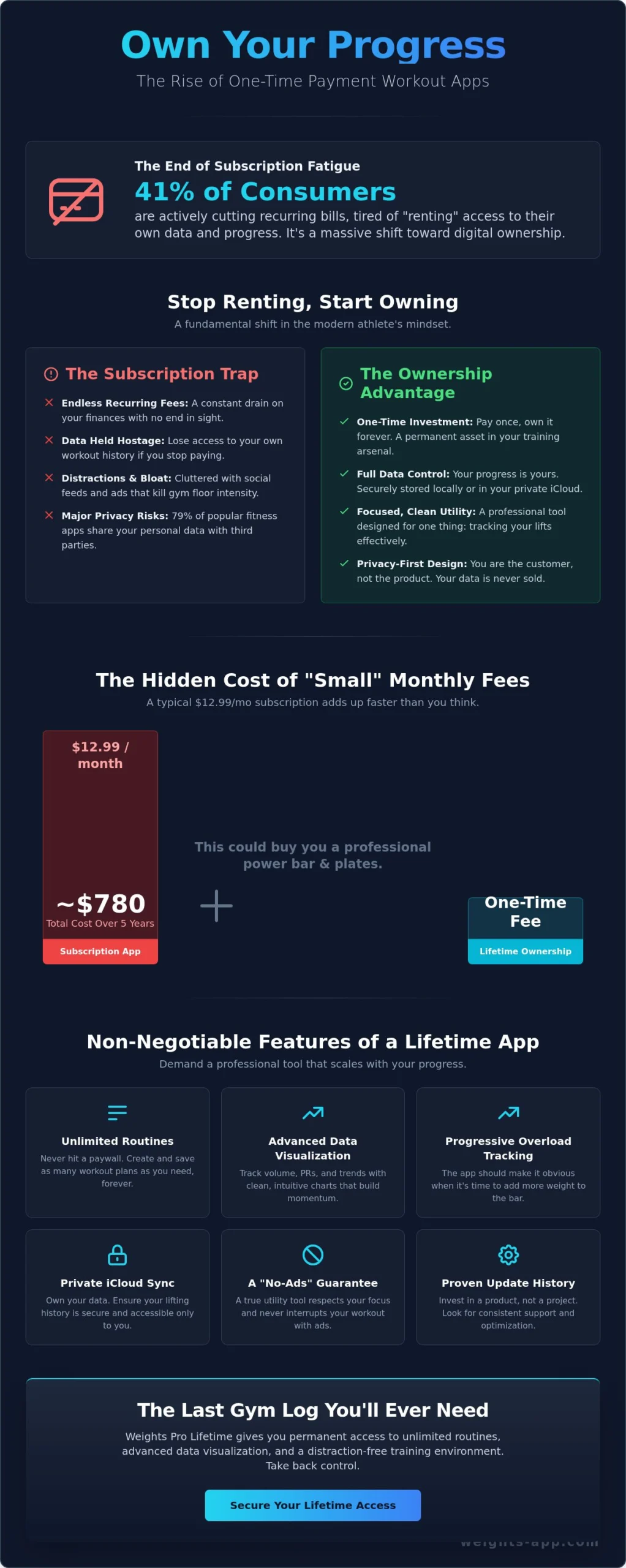 One Time Payment Workout App: The Ultimate Guide to Lifetime Ownership