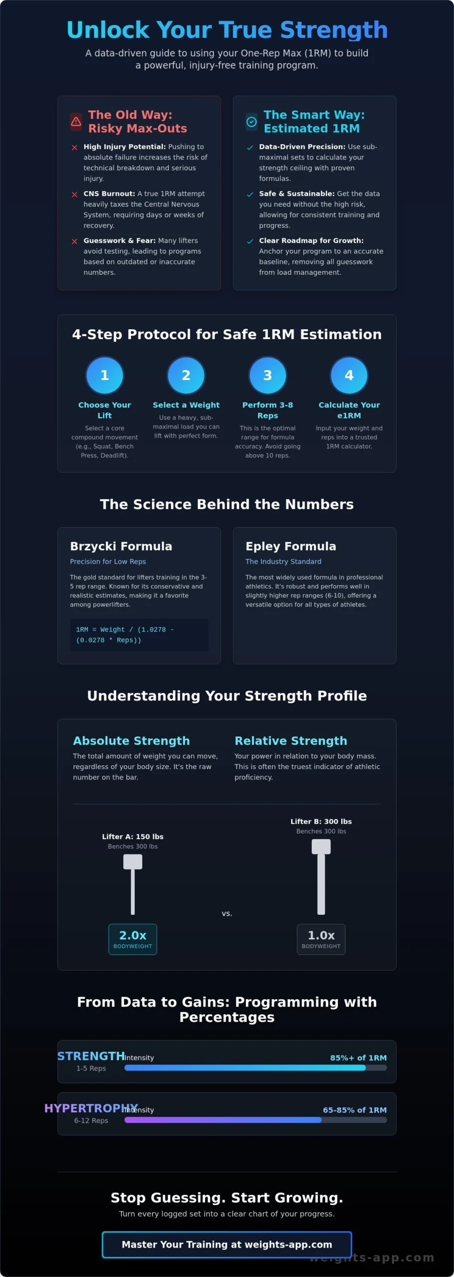One Rep Max Calculator: The Science of Testing Your True Strength