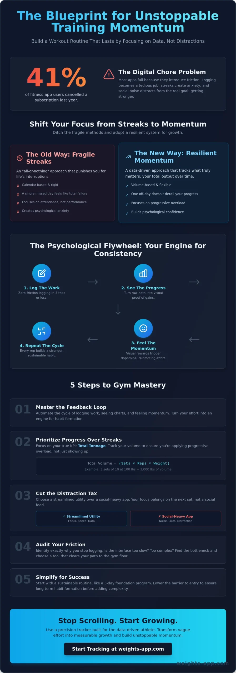Workout Consistency Tracker: The Blueprint for Unstoppable Progress